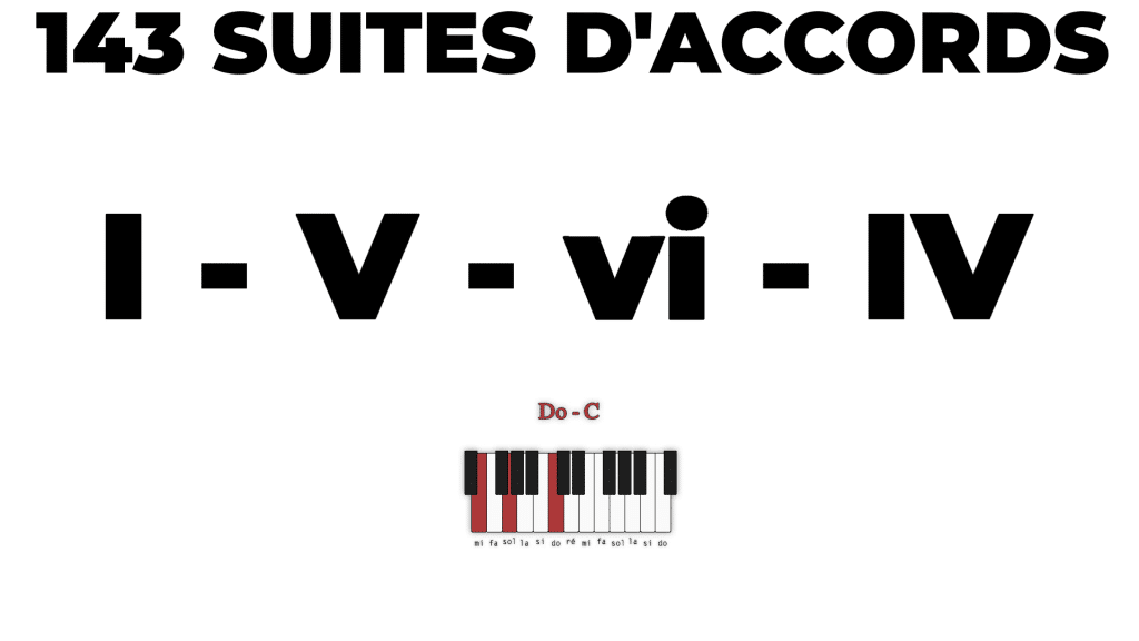 Les meilleures progressions d'accords pour faire un hit Devenir Beatmaker